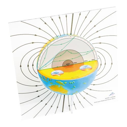 Erdschichtenmodell mit seismischen Wellen