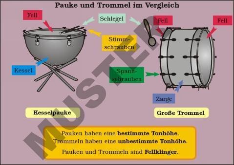 TR Pauke und Trommel im Vergleich