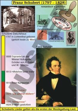 Transparentsatz Franz Schubert