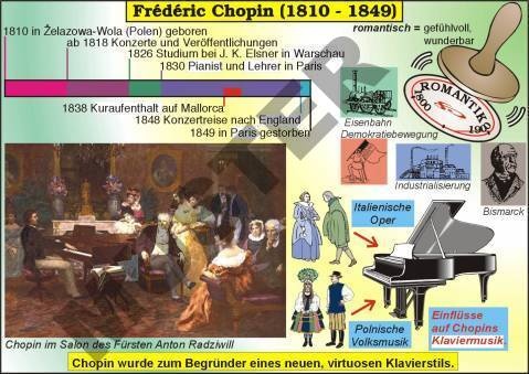 Transparentsatz Frédéric Chopin