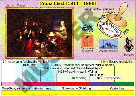 Transparentsatz Franz Liszt