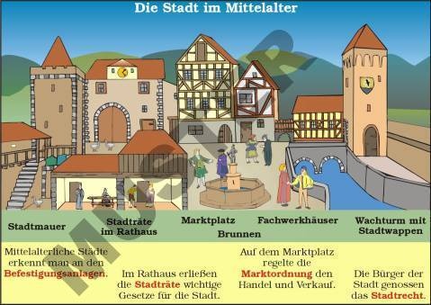 Einzeltransparent Die Stadt im Mittelalter