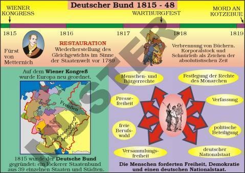 Einzeltransparent Deutscher Bund (1815-48)