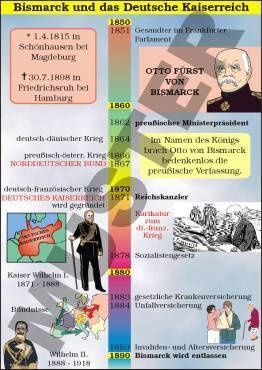 Einzeltransparent Bismarck und das Deutsche Kaiserreich