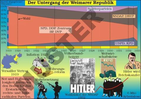 Einzeltransparent Untergang der Weimarer Republik