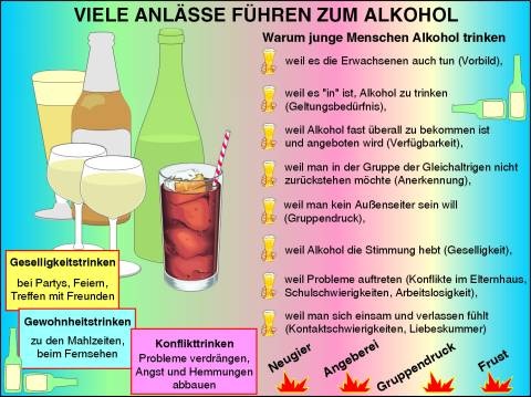 Digitale Folien auf CD, Droge Nr. 1: Alkohol