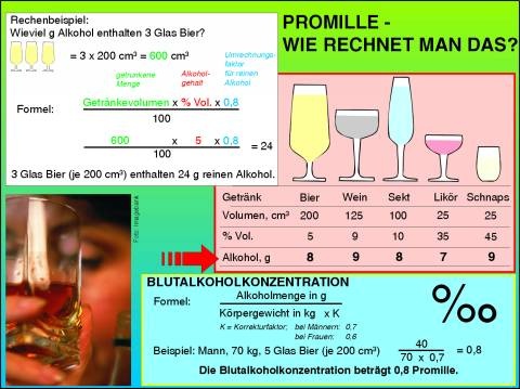 Transparentsatz Promille, wie rechnet man das?