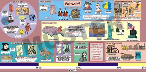 Geschichtsfries, Neuzeit 1: 1500 - 1870