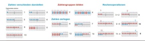 Schülerrechner 1-20, rot/weiß/blau, für den Zahlenraum bis 20