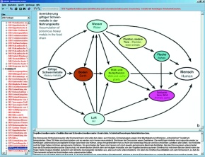 Unsere Umwelt, Gefährdung und Schutz, Interaktive CD-ROM