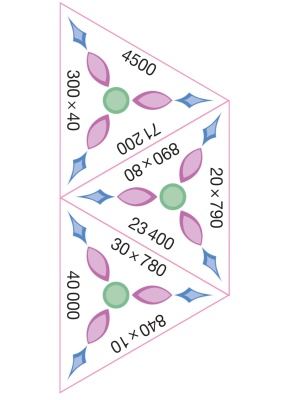 SCHUBITRIX Multiplikation und Division mit großen Zehnerzahlen