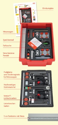 SEG Mechanik 2 – Dynamik 2.0