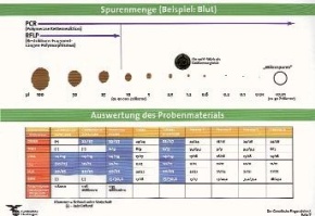 Schlüter-Kit: Genetischer Fingerabdruck