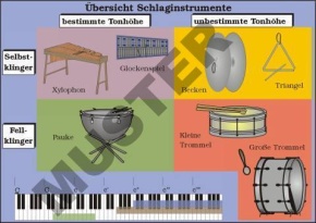 TR Übersicht Schlaginstrumente