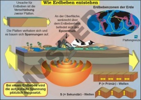 Transparentsatz Wie Erdbeben entstehen