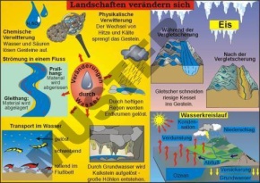 Transparentsatz Landschaften verändern sich