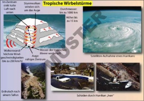 Transparentsatz Winterstürme, Hurrikans und Tornados