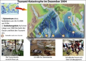 Transparentsatz Tsunami - Tödliche Flutwelle
