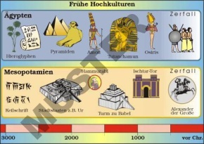 Einzeltranparent Frühe Hochkulturen