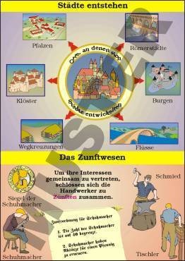 Einzeltransparent Die Stadt im Mittelalter