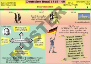 Einzeltransparent Deutscher Bund (1815-48)