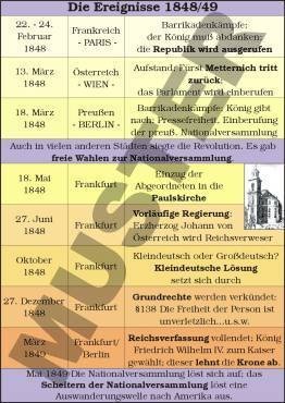 Einzeltransparent Deutscher Bund (1815-48)