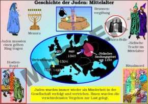 Einzeltransparent Geschichte der Juden