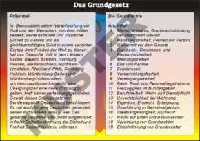 Einzeltransparent Der Staatsaufbau der Bundesrepublik Deutschland