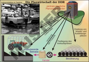 Einzeltransparent Wirtschaftssysteme der BRD und der DDR